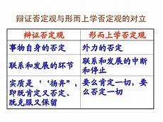 辩证法和形而上学的区别
